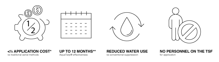 Drone-Icons-800