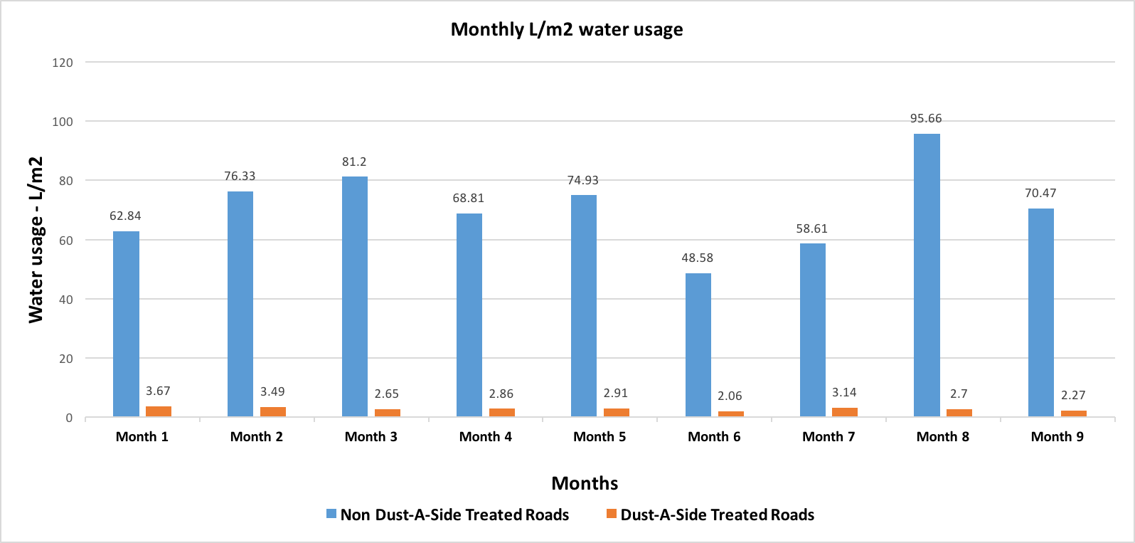 DAS AU Monthly Water Usage Graph_IMG