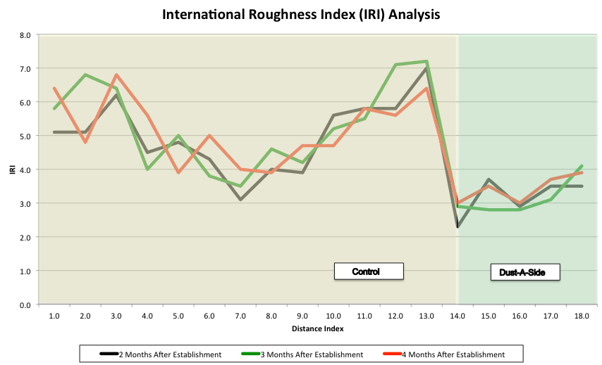 IRI Graph