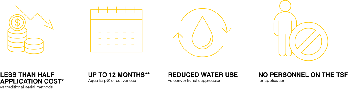 New Drone Icons 800